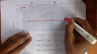 How to read P h Chart explained with Numerical [upl. by Amhsirak]