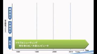 CATIAV5 設計者CAE成功のポイント [upl. by Lester]