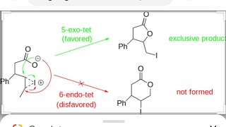 Iodolactonization reactionJAMCSIRNETGATE [upl. by Haodnanehs]