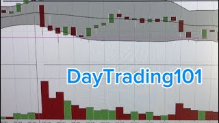 Day Trading challenge day18 [upl. by Shoemaker]