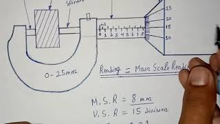 How to read micrometer  In Hindi  Least Count [upl. by Weylin400]