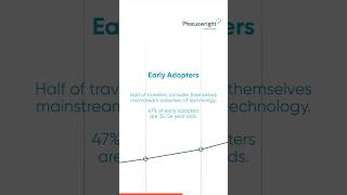 Are travelers early adopters  ⚡️ Phocuswright Research Quick Take [upl. by Neeron989]