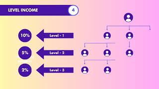 Best Autopool plan ever  Make your money 2x  AlterMoney [upl. by Jania]