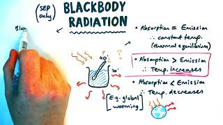 Black body radiation  GCSE Physics Paper 1 amp 2 [upl. by Pliske953]