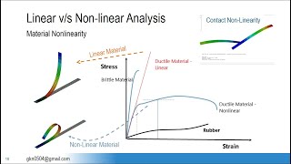 022 Linear and nonlinear analysis in FEACAE [upl. by Atteniuq]