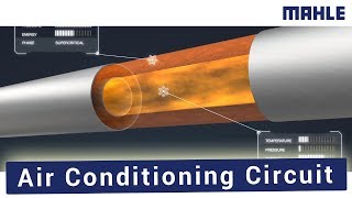 MAHLE R744 air conditioning circuit [upl. by Brinna]