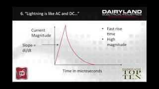 Basic Training Top 10 Misunderstandings of OverVoltage Protection [upl. by Amitak4]