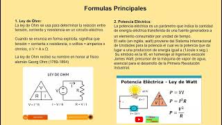 La Electricidad 1 [upl. by Oesile]