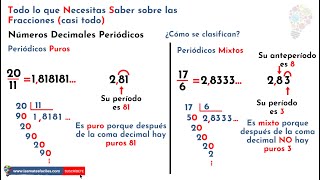 Decimales Periódicos Puros y Mixtos [upl. by Hgielsa]