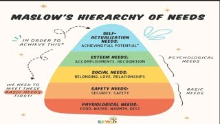 Maslows Need Hierarchy TheoryBusiness StudiesClass 12In HindiDetailed video in one go [upl. by Nomma574]