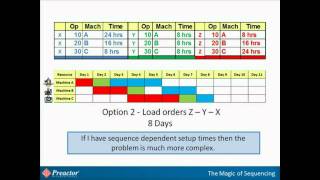 Planning amp Scheduling  Whats the difference and how theyre important [upl. by Avehsile157]