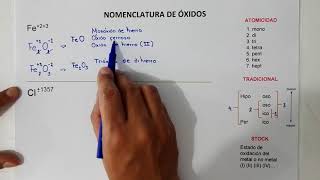 Nomenclatura de Óxidos Básicos y Ácidos [upl. by Aihsekyw]