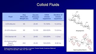 IV Fluids Lesson 2  Crystalloids and Colloids [upl. by Winou889]