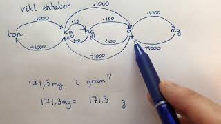 åk 7 Omvandla viktenheter kg  hektogram gram och milligram [upl. by Michaella]