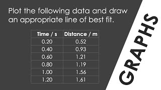 How to Draw a Graph  WORKED EXAMPLE  GCSE Physics [upl. by Sotos997]