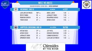 Werribee 3rd XI v Hoppers Crossing 3rd XI [upl. by Ahsitan207]