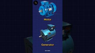 Motor vs Generator shorts MotorVsGenerator engineering [upl. by Arenahs201]