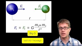 Calculating the Gravitational Force [upl. by Marne]