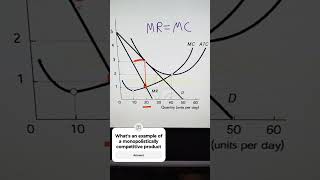 Monopolistically competitive firm and graph economicsterm [upl. by Aztirak]