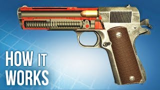 World of Guns  Colt M1911A1  How It Works [upl. by Llerrej]