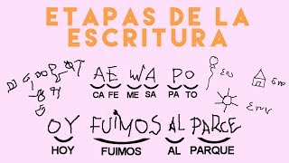 ETAPAS DE LA ESCRITURA [upl. by Lekcim]