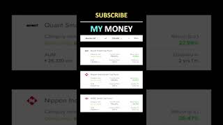 Top 3 SMALL CAP Mutual Funds  Power of SIP in Mutual Fund  MYMONEY Shorts Viral  MY MONEY [upl. by Kelton]