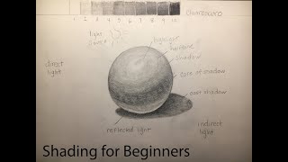 Chiaroscuro Shading and Value for Beginners [upl. by Sanchez623]