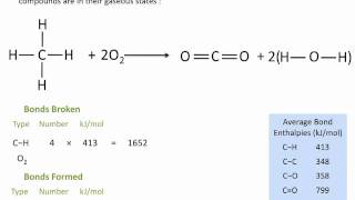 Enthalpies of Reactions  Using Average Bond Enthalpies  Chemistry Tutorial [upl. by Damalas396]