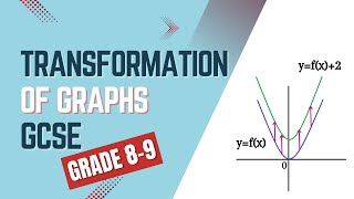 Hardest GCSE Edexcel Maths Transformation of Graphs Questions  Grade 89 Maths  GCSE Higher [upl. by Vinnie]