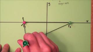 Ellipse string and optical properties [upl. by Enaywd967]