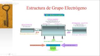 Como encontrar un daño en un Generador eléctrico [upl. by Teodora440]