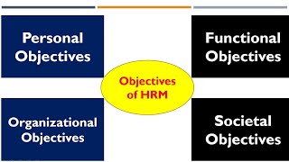 Objectives of Human Resource Management HRM UrduHindi [upl. by Nigrom]