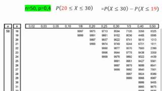Umgang mit der Binomialverteilungstabelle  Teil 5 [upl. by Irual]