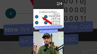 How to Represent Graphs Edge List Adjacency Matrix Adjacency List In Memory [upl. by Khoury774]