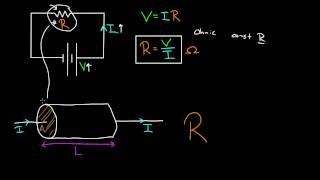 Resistivity and conductivity [upl. by Joost]