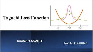 Taguchi loss function [upl. by Auhsoj]