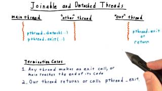 Joinable and Detached Threads [upl. by Nnylsor]