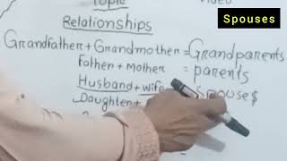 Learn Relationship Very Easily [upl. by Olinad]