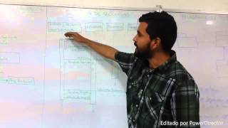 UML Diagramas de Secuencia Clases Colaboración Estados y Paquetes [upl. by Tnilc]