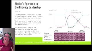 Fiedlers Contingency Theory of Leadership [upl. by Watkins]