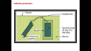 Corrosion Protection  Cathodic Protection  Anodic Protection [upl. by Nohj]