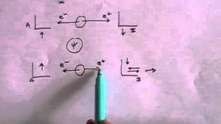 The Einstein Podolsky Rosen EPR Paradox  A simple explanation [upl. by Teagan]