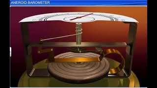 HOW THE ANEROID BAROMETER WORKS [upl. by Reld]