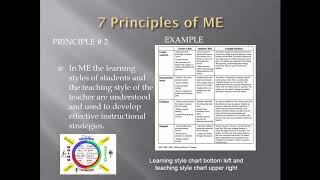 7 Principles of Multicultural Education [upl. by Ynnaf]