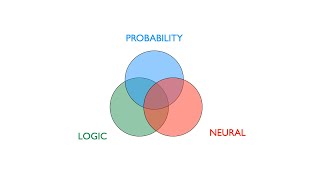 From Statistical Relational to Neural Symbolic Artificial Intelligence  Tutorial  AAAI 2021 [upl. by Buttaro511]