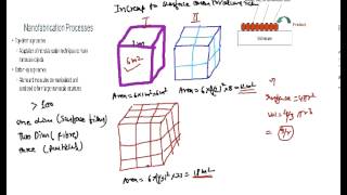 What is Nanomaterial Classification of Nanomaterials [upl. by Grae]