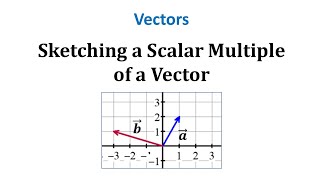 Graph a Scalar Multiple of a Vector in 2D [upl. by Ketchan774]