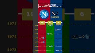 ALL MATCHES SSC NAPOLI vs PALERMO FC viral napoli palermofc palermo sicily sicilia [upl. by Evangelia]