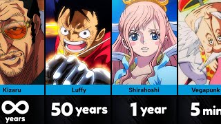 How Long does One Piece Characters can 𝗦𝘂𝗿𝘃𝗶𝘃𝗲 in our World [upl. by Hpesoy]