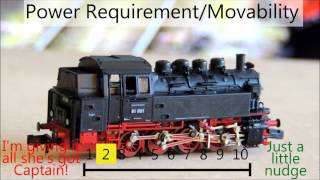 Fleischmann 7036 080 NScale Review [upl. by Lahcim225]